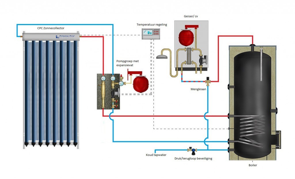 Schema Zonneboiler Systemen - 2-Improve